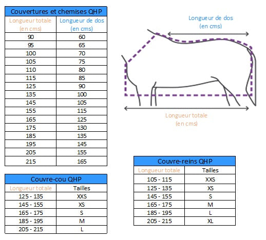 Guide des tailles pour les couvertures QHP
