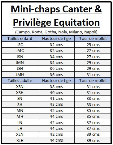 Tableau des tailles pour les mini-chaps Canter et Privilège Equitation: modèles Campo, Roma, Gotha, Nola, Milano et Napoli
