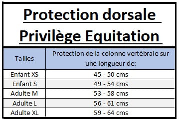 Tableau des tailles pour la protection dorsale Privilège Equitation
