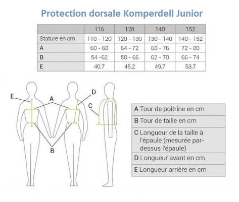 Tableau des tailles pour la protection dorsale Komperdell Junior
