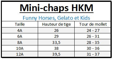 Tableau des tailles pour les mini-chaps en Taille enfant HKM Funny Horses, Gelato et Kids